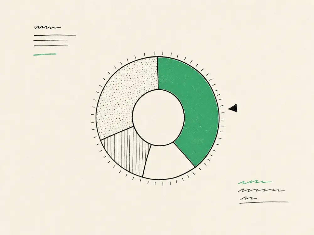 A hand-drawn ring chart split into four uneven segments, the largest inked brand green