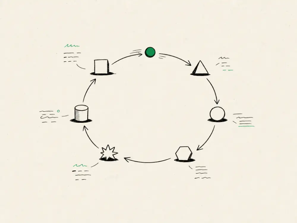 An ink relay loop of curved arrows passing a small brand-green token between nodes