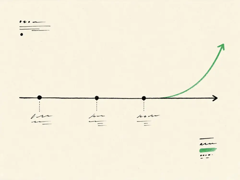 An ink timeline arrow lifting into a rising brand-green compounding curve